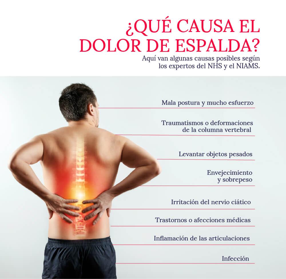 ¡Corrector de Espalda! ¡Reduce el dolor y mejora la postura!